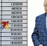 Средний заработок артиста за 2017 год - 1 млн. 460 тыс. рублей в месяц. Это без вычета 13-процентного налога. Фото: Instagram.com - KP.Ru