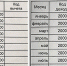 Заработки Брухуновой в 2017 (слева) и 2018 годах. Внушительные суммы вдруг сменяются скромными 8000 рублей... - KP.Ru