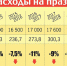 Как менялись расходы на праздник - KP.Ru