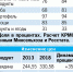 Сами с овощами: к чему привели продуктовые контрсанкции России - KP.Ru