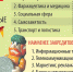 Почему охранники в России оказались на социальном дне: рейтинг закредитованных профессий - KP.Ru