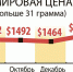 Как менялась мировая цена на золото. Фото: Дмитрий ПОЛУХИН - KP.Ru