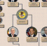 схема, сша, опг, обама, клинтон, конгресс сша(2020)|Фото: РИА ФАН - Nakanune.Ru
