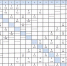 В Челябинске состоялся 1 тур 2 этапа - ЦОП по дзюдо