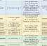 Зачем отдавать клеща на исследование - Центр гигиены и эпидемиологии