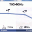 Дождливо и прохладно будет в этот вторник в Тюмени - ГТРК Регион-Тюмень