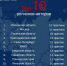 Тюменская область — в топе "Смартеки" - Newsprom.Ru