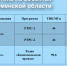 Перерывы в трансляции - Rayon72.Ru