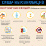 Профилактика острых кишечных инфекций в летний период - TyuMedia.Ru