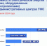Тарифы на коммунальные услуги в Тюменской области - в числе самых низких в УФО - ИА Тюменская линия