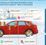 Госавтоинспекция Тюменской области - ИА Тюменская линия
