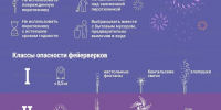Запускаем фейерверк безопасно! - МЧС