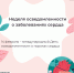 📅 10-16 февраля - Неделя осведомленности о заболеваниях сердца (в честь международного дня осведомленности о пороках сердца 14  февраля) - Областная больница №2