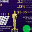 Инфорграфика пресс-службы МегаФон - Tumentoday.Ru