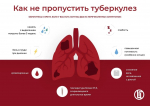 Сегодня начинается месячник борьбы с туберкулезом «Здоровые легкие»!