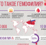 #НецарскаяБолезнь: сегодня День информированности о гемофилии - Городская поликлиника №3
