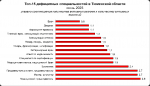 Рейтинг hh.ru