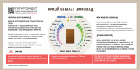 Как выбрать полезный шоколад - Роспотребнадзор