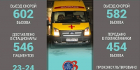 Тюменские врачи всего за два дня экстренно доставили в больницы 546 пациентов - Комсомольская правда