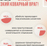 Алкоголь – один из основных факторов риска преждевременной смерти сред... - Городская поликлиника №3