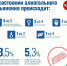 Алкоголь не относится к списку необходимых нутриентов (питательных вещ... - Городская поликлиника №3