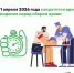 С 01 апреля 2026 года сократится время ожидания перед сбором крови - ОСШОР по лыжным гонкам и биатлону Л.Н. Носковой