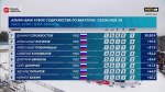 Союз биатлонистов России