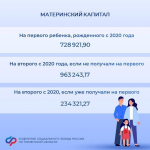 В Тюменской области проиндексировали социальные и страховые выплаты на 5,6 % с 1 февраля
