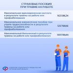 В Тюменской области проиндексировали социальные и страховые выплаты на 5,6 % с 1 февраля