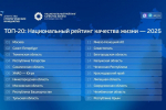 Тюменская область – в тройке лидеров Национального рейтинга качества жизни