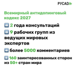 Всемирный антидопинговый кодекс 2027: голос спортсмена в центре внимания!
