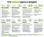 Фото пресс-службы регоператора «ТЭО», автор неизвестен